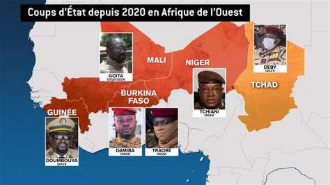 to a Coup d'État 2025